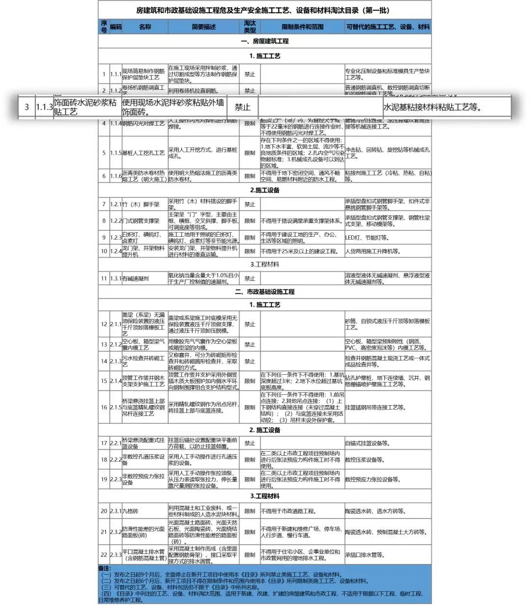 瓷砖胶粘剂的千亿市场从何而来？先教一部分人学会做蛋糕(图1)
