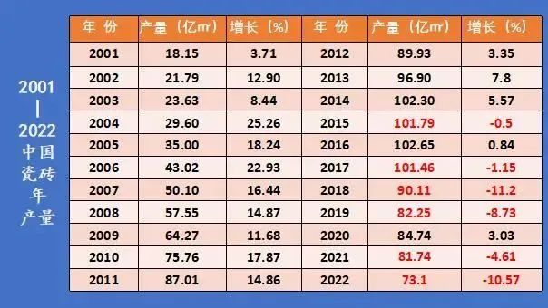瓷砖胶粘剂的千亿市场从何而来？先教一部分人学会做蛋糕(图9)