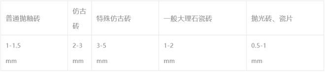 HOME家饰界行业热点：密缝铺贴满足你对瓷砖的想象(图4)
