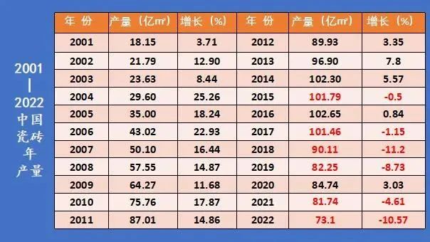 2023陶瓷辅材行业调研：瓷砖胶粘剂的千亿市场从何而来？先教一部分人学会做蛋糕(图6)