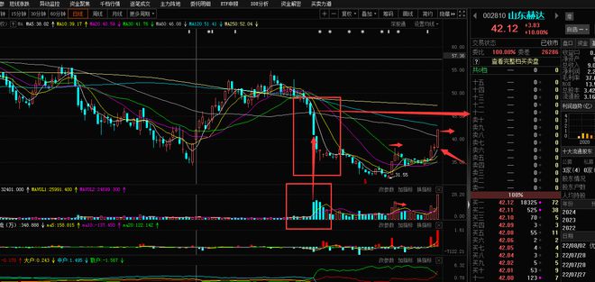 瓷砖胶将替代水泥砂浆引爆全面涨停!谁将最受益呢?(图2)