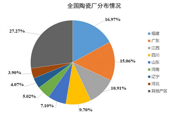2024年地板砖市场前景分析：全国地板砖市场产能增长305%(图1)