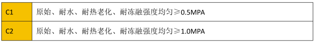 瓷砖胶C1与C2的主要区别——性能差异(图2)