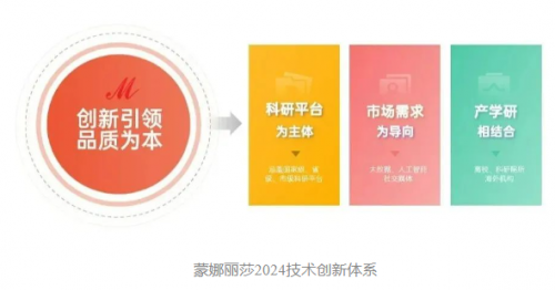 蒙娜丽莎瓷砖：打造技术创新“聚宝盘”(图2)