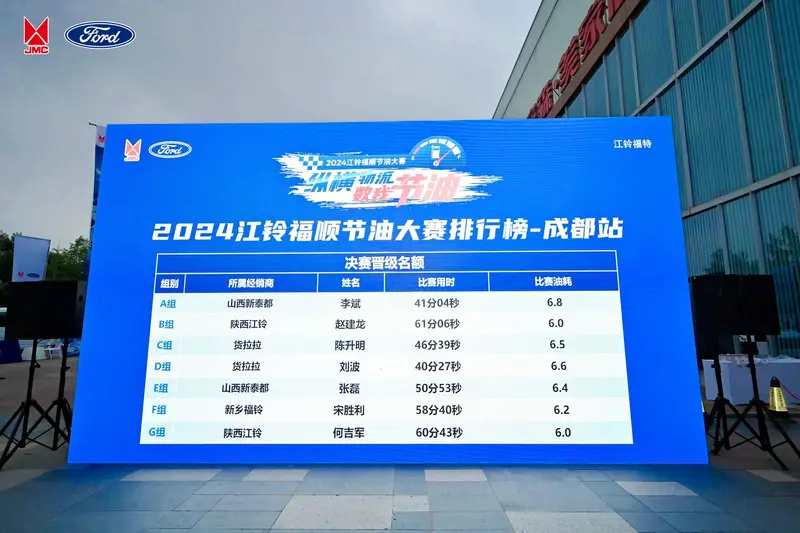 百公里油耗6L江铃福顺节油大赛成都站复赛诠释真省油轻客(图1)