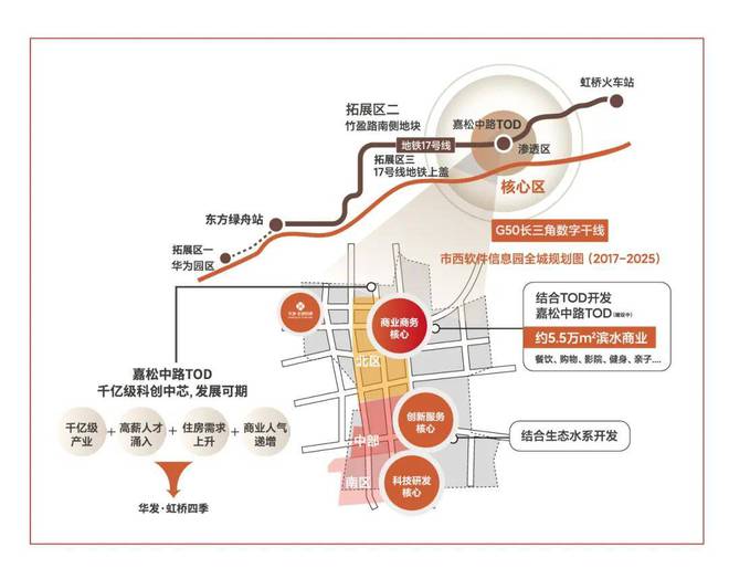 发虹桥四季（2024最新楼盘详情）发虹桥四季售楼处网站(图3)