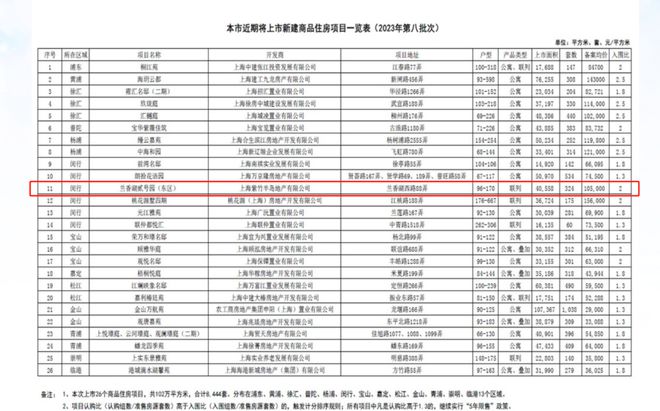 上海闵行兰香湖别墅2024网站发布丨兰香湖别墅售楼中心欢迎您(图5)
