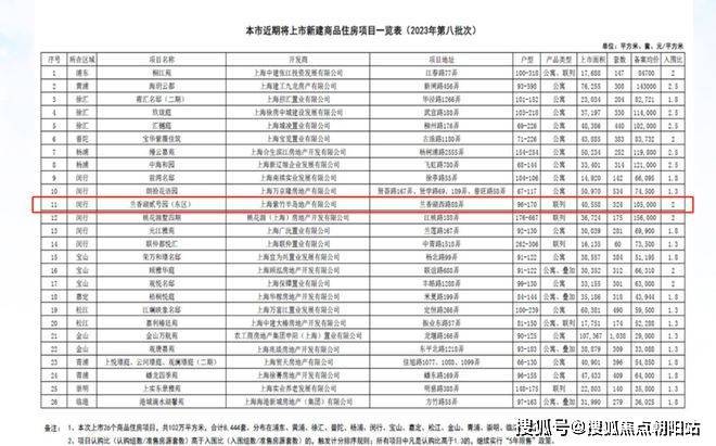 兰香湖贰号2024网站发布·兰香湖贰号售楼处楼盘详情！(图5)