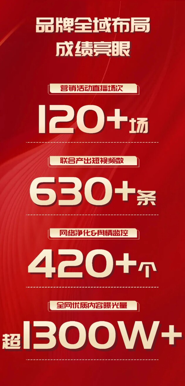 揭秘逆势高增长宏陶瓷砖2024“年中阅卷”！(图5)