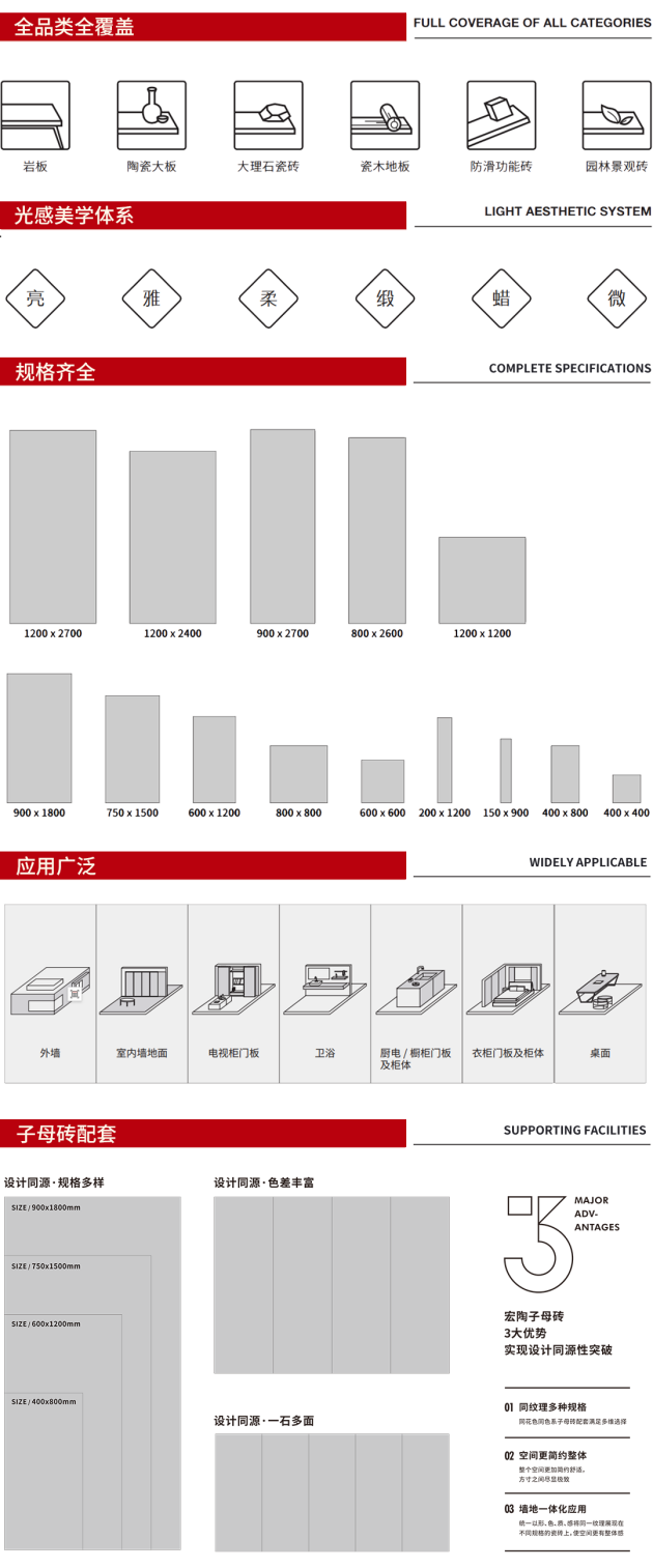 揭秘逆势高增长宏陶瓷砖2024“年中阅卷”！(图13)