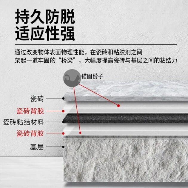 新品速递立多宝L688超强净味5合1多功能背胶贴砖无忧更牢固！(图3)