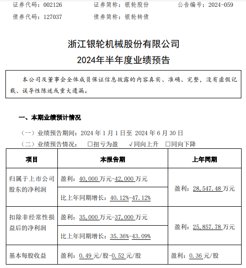 银轮股份2024年上半年预计净利4亿-42亿同比增长4012%-4712%降本增效、改善提质(图1)