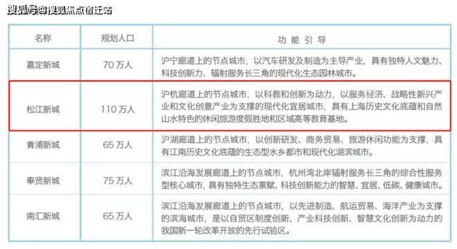 『中企誉品银湖湾』2024网站-银湖湾楼盘详情-上海房天下(图6)