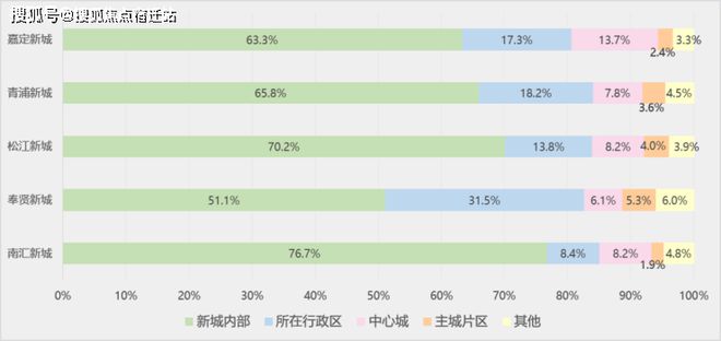 『中企誉品银湖湾』2024网站-银湖湾楼盘详情-上海房天下(图7)