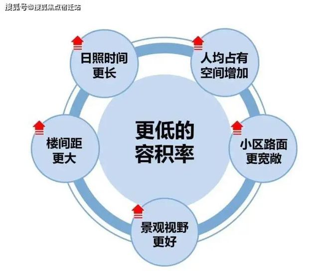 『中企誉品银湖湾』2024网站-银湖湾楼盘详情-上海房天下(图10)