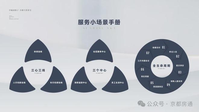 熙悦雲上售楼处（熙悦雲上网站）2024首页-最新发布-楼盘百科(图11)