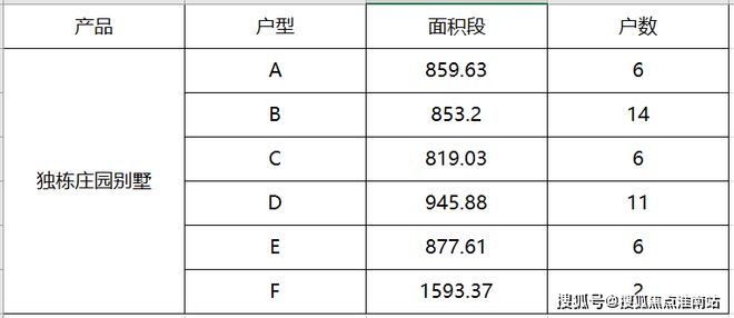 汇贤阁（汇贤阁）网站丨松江2024最新价格·户型配套(图15)
