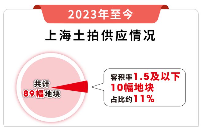 保利西郊和煦售楼处-2024网站_松江保利西郊和煦欢迎预约品鉴(图12)
