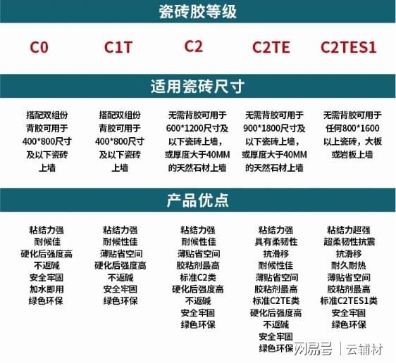 如何明智选择瓷砖胶：解析不同型号与适用场景(图6)