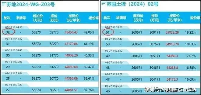 熙和平江雅园2024网站-熙和平江楼盘详情-苏州房天下(图1)