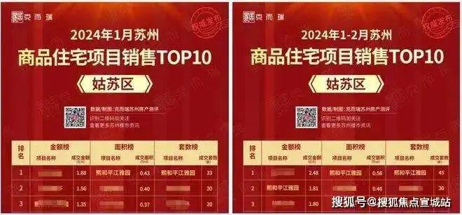 熙和平江雅园2024网站-熙和平江楼盘详情-苏州房天下(图6)