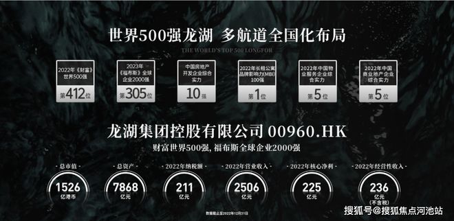 龙湖御湖境2024年8月最新价格-公告：龙湖御湖境最新楼盘简介(图7)