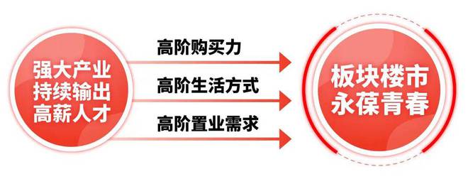 闵行浦江大华星曜(网站)-2024大华星曜地址-楼盘详情(图17)