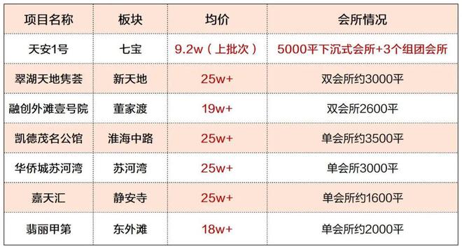 天安一号开发商售楼处@2024预约电话-地址定位-户型价格(图9)