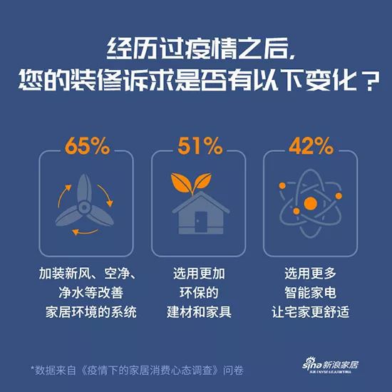 疫情当前哪些装修的准备工作可以提前做？(图3)