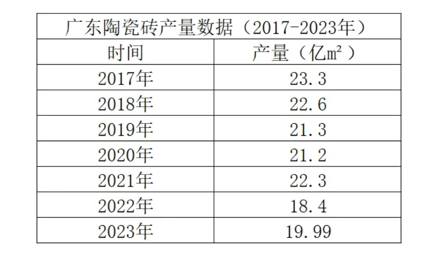 2024年地砖市场分析：国内地砖市场规模达到23万亿元(图1)