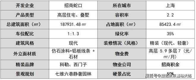 『招商臻境』网站-上海-招商臻境户型配套-2024最新楼盘测评(图1)