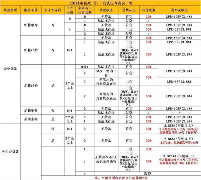 『招商臻境』网站-上海-招商臻境户型配套-2024最新楼盘测评(图5)