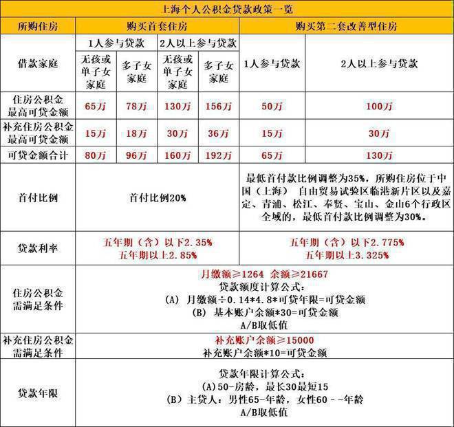 『招商臻境』网站-上海-招商臻境户型配套-2024最新楼盘测评(图6)