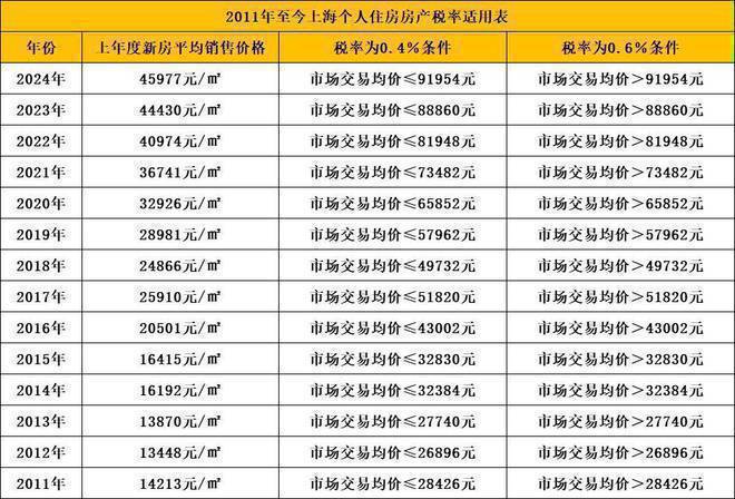 『招商臻境』网站-上海-招商臻境户型配套-2024最新楼盘测评(图9)