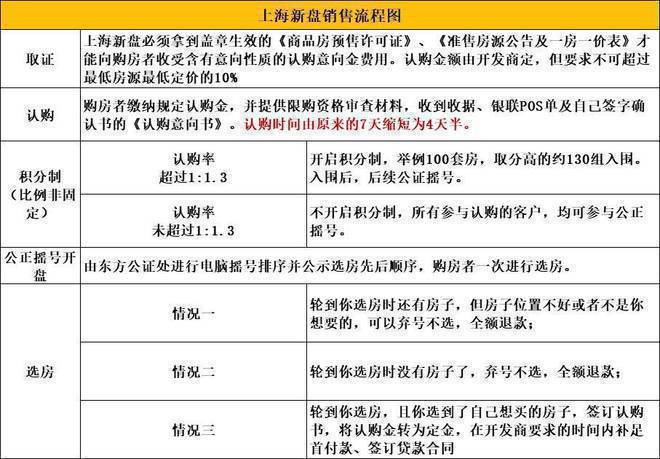 『招商臻境』网站-上海-招商臻境户型配套-2024最新楼盘测评(图7)
