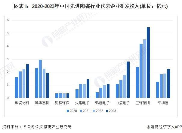 「行业前瞻」2024-2029年全球及中国先进陶瓷行业发展分析(图3)