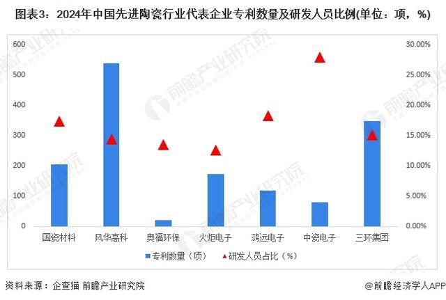 「行业前瞻」2024-2029年全球及中国先进陶瓷行业发展分析(图4)