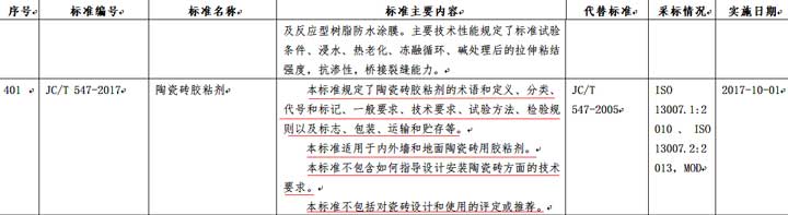 标准2017年10月10日开始实施(图1)