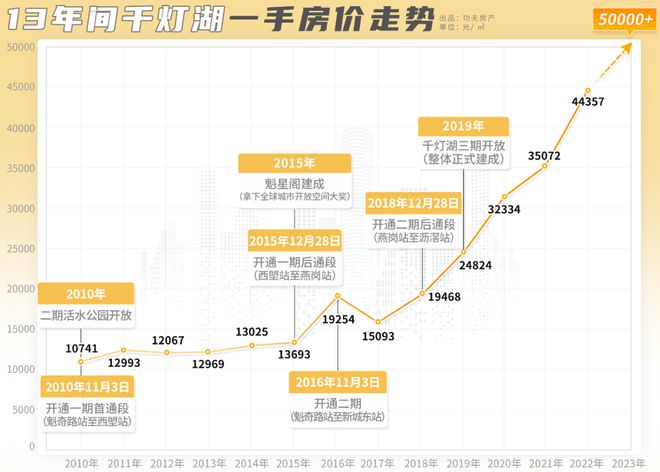 揭秘三大趋势！上车桂城临湖房今年是最后机会(图3)