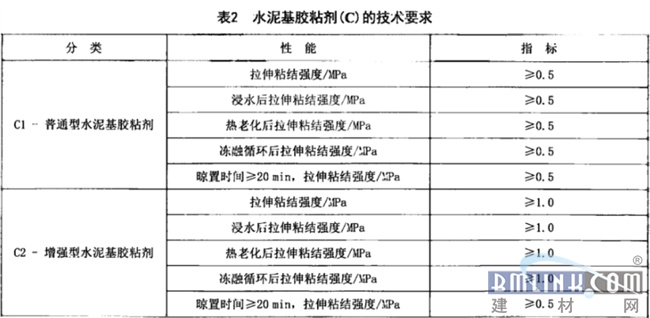 国标和行标有啥区别？一文教你弄懂瓷砖胶执行标准(图5)