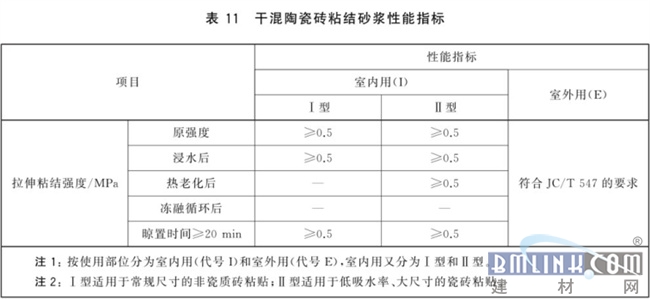 国标和行标有啥区别？一文教你弄懂瓷砖胶执行标准(图4)
