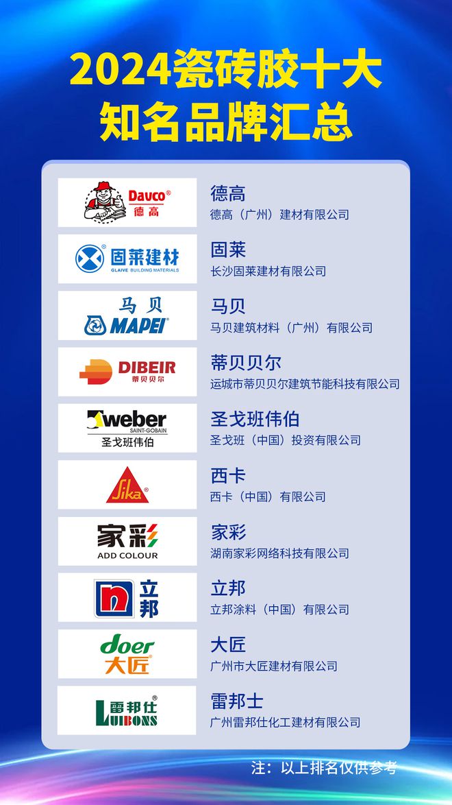 2024瓷砖胶十大知名品牌汇总瓷砖胶品牌行业榜单了解一下(图1)