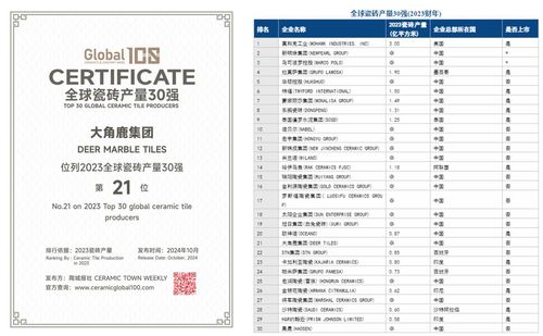 大角鹿上榜世界陶瓷卫浴100强、全球瓷砖30强企业和瓷砖产量3(图1)