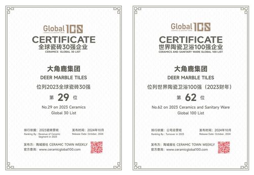 大角鹿上榜世界陶瓷卫浴100强、全球瓷砖30强企业和瓷砖产量3(图2)