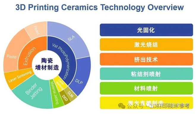 到2033年陶瓷3D打印市场规模将达到近10亿美元(图2)
