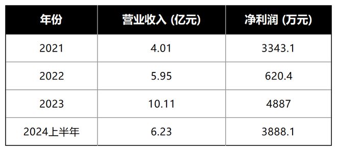维修刺客、渠道依赖、啄木鸟IPO能成？(图3)