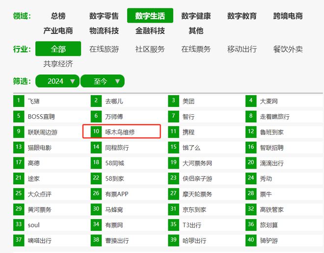 维修刺客、渠道依赖、啄木鸟IPO能成？(图1)