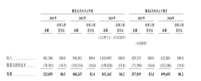 维修刺客、渠道依赖、啄木鸟IPO能成？(图2)