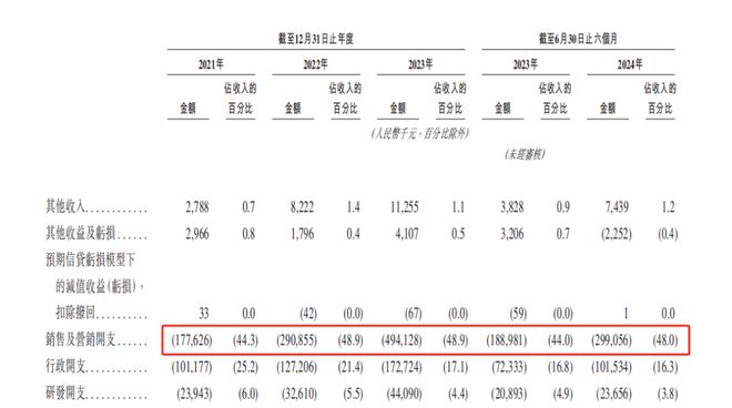 维修刺客、渠道依赖、啄木鸟IPO能成？(图5)