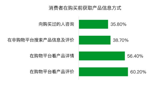 维修刺客、渠道依赖、啄木鸟IPO能成？(图7)